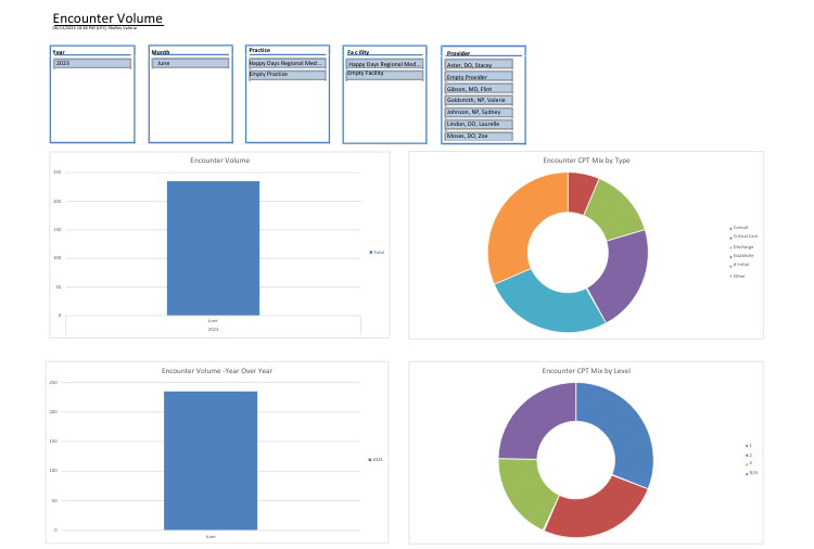 MediMobile Analytics for Mobile Charge Capture