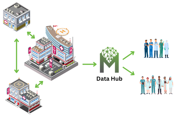 MediMobile Data Hub Integration for Hospital Systems