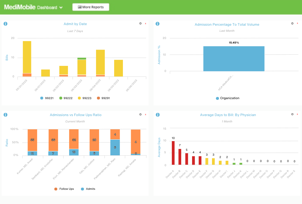 MediMobile Dashboard for Mobile Charge Capture for Physicians