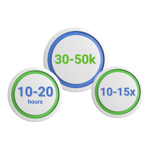 MediMobile Genesis By the Numbers Benefits
