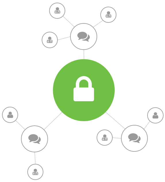 Messaging Diagrams