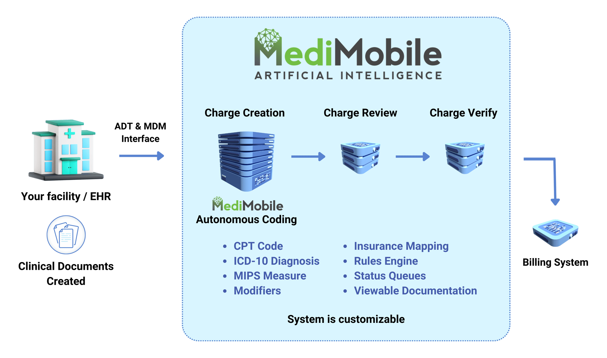 Your facility  EHR (7)