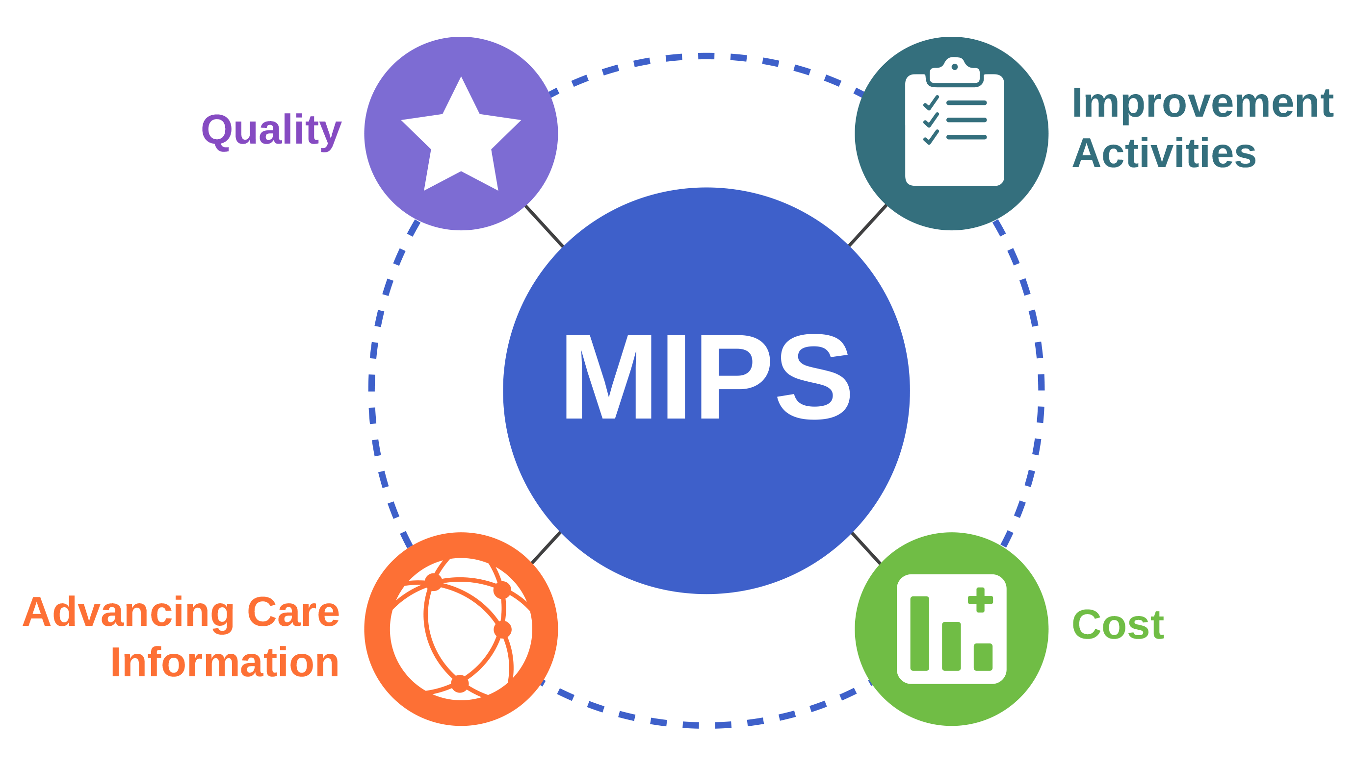 mips