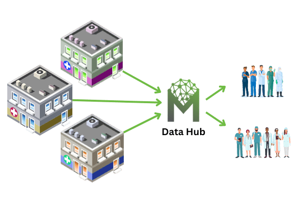 DataHubIntegration1