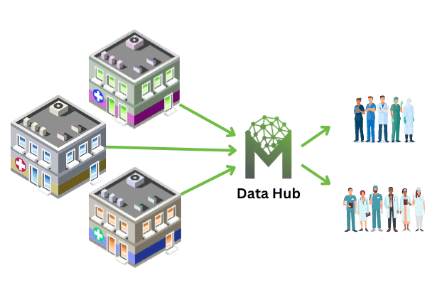 Data Hub Integration1