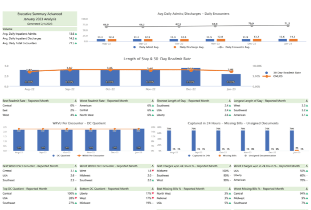 Reporting_View