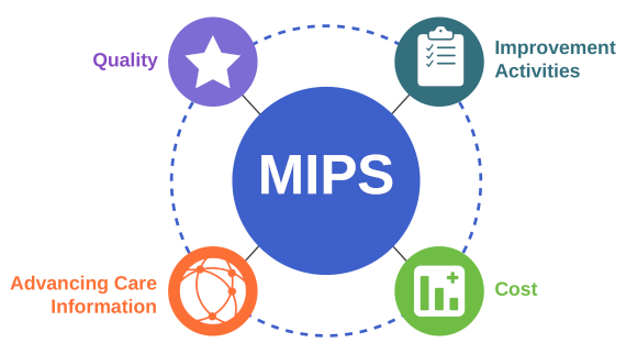 charge-capture-mips
