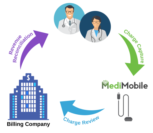 charge-capture-revenue-capture