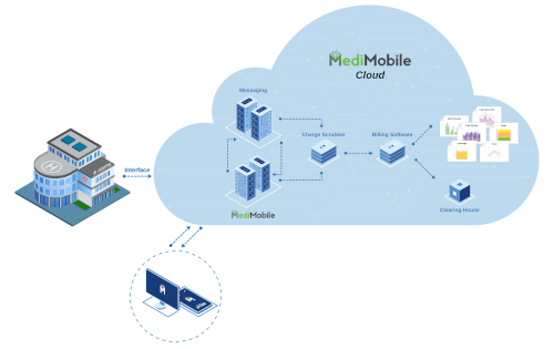 MediMobile Medical Billing 2023